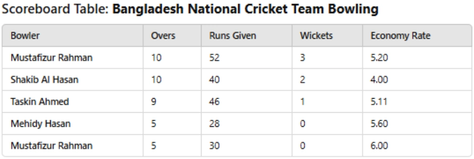 scorecard