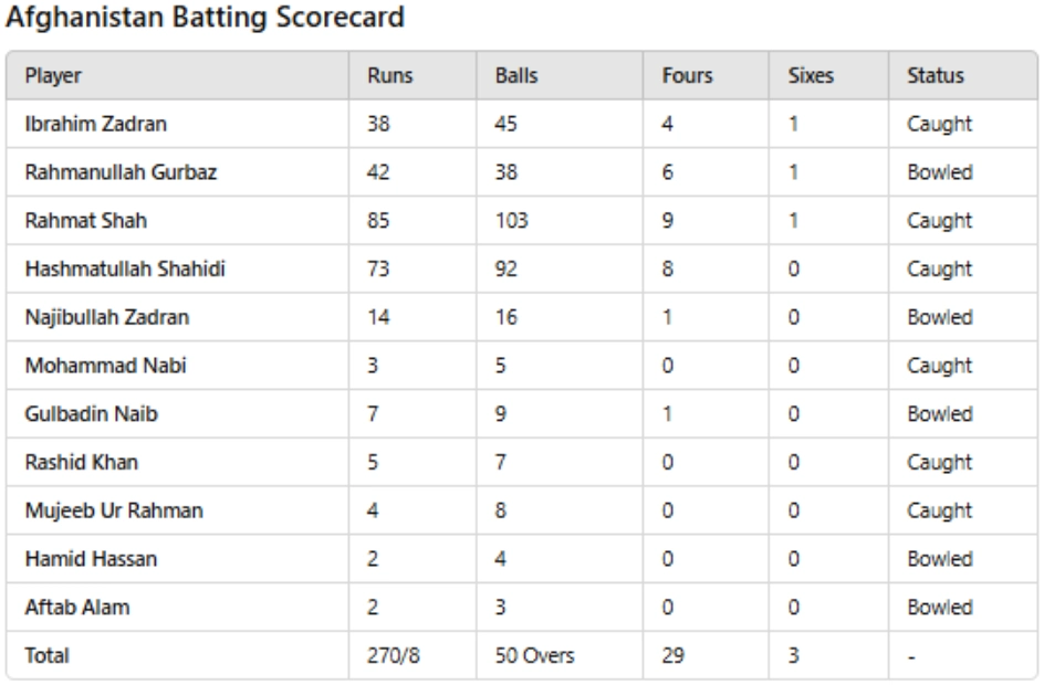 scorecard