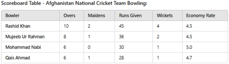 scorecard