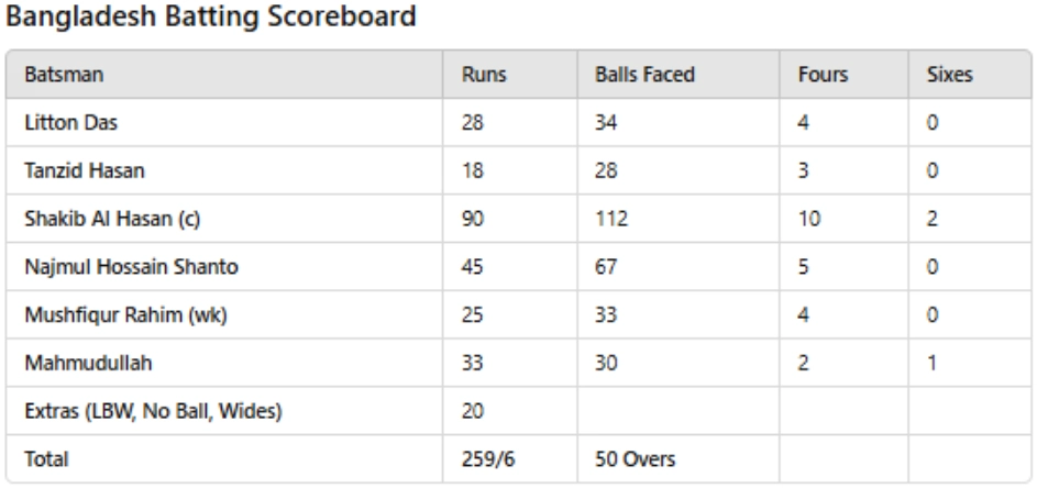 scorecard